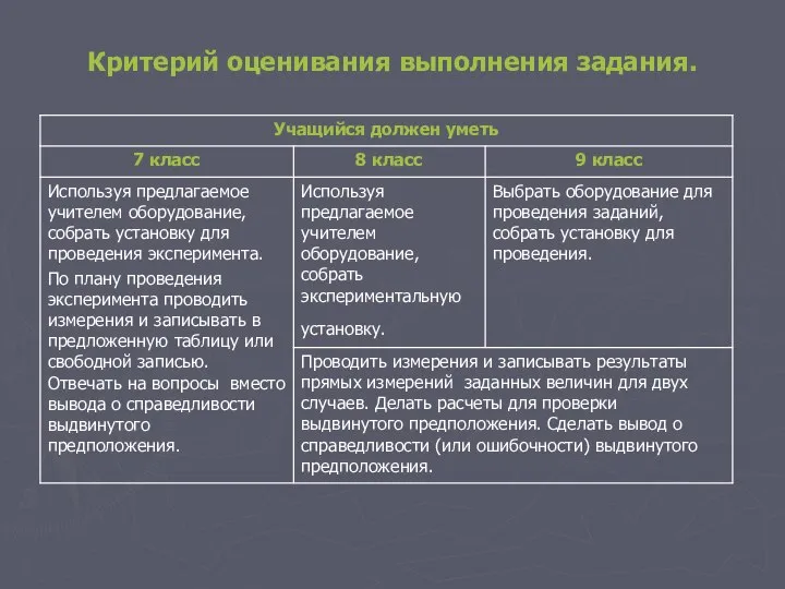 Критерий оценивания выполнения задания.