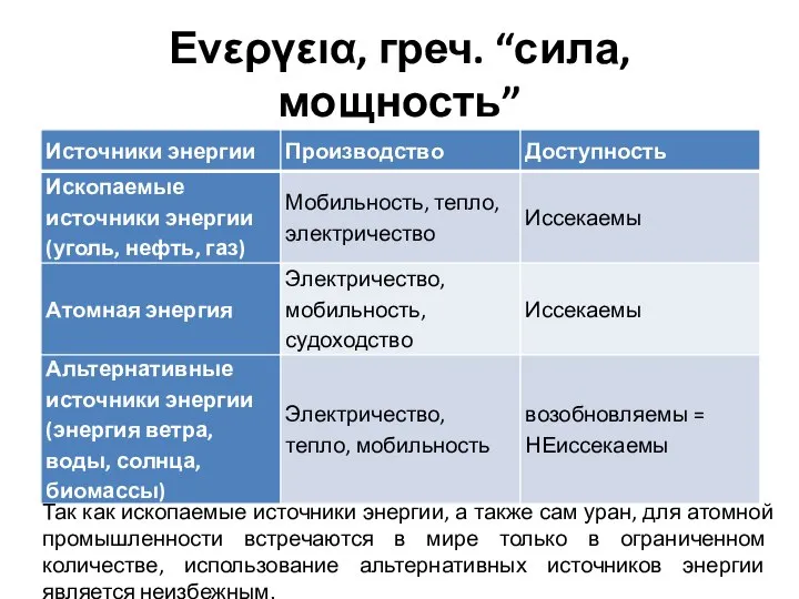 Ενεργεια, греч. “сила, мощность” Так как ископаемые источники энергии, а также