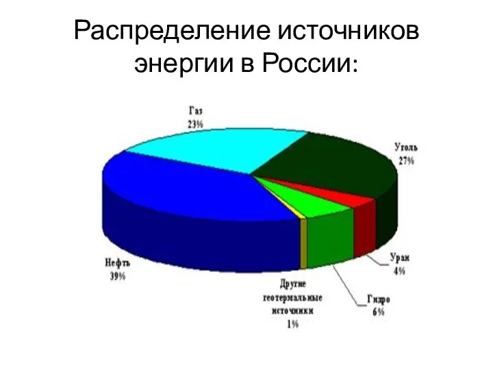 Распределение источников энергии в России: