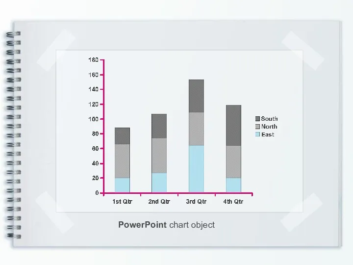 PowerPoint chart object