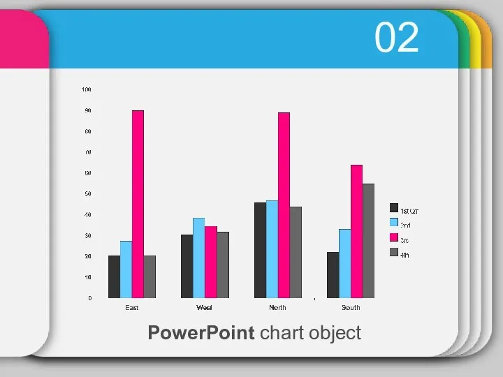 PowerPoint chart object 02