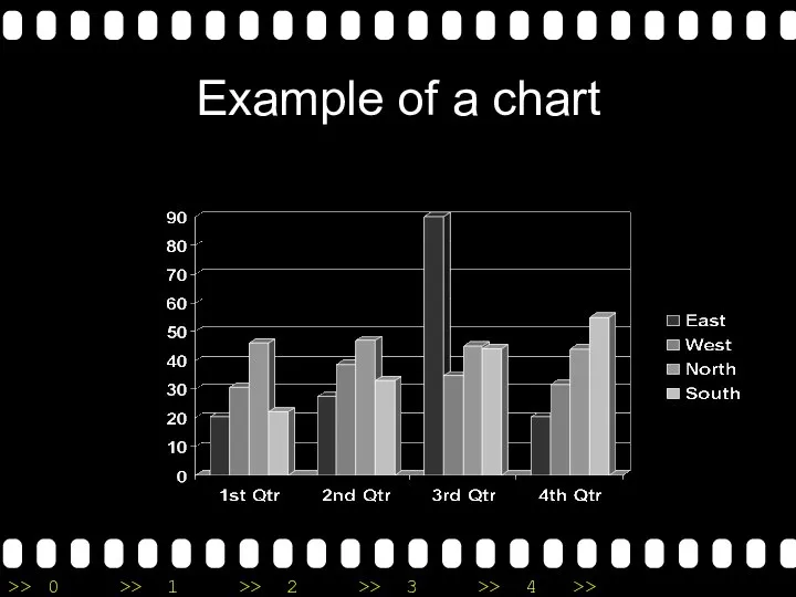 Example of a chart