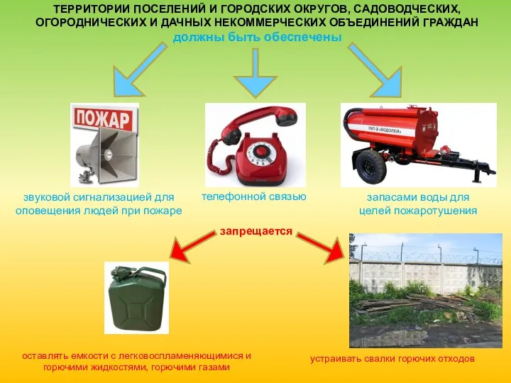 ТЕРРИТОРИИ ПОСЕЛЕНИЙ И ГОРОДСКИХ ОКРУГОВ, САДОВОДЧЕСКИХ, ОГОРОДНИЧЕСКИХ И ДАЧНЫХ НЕКОММЕРЧЕСКИХ ОБЪЕДИНЕНИЙ