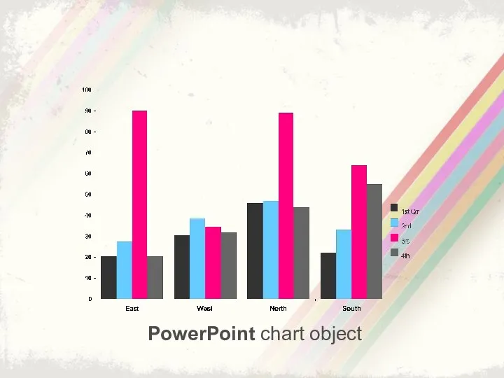 PowerPoint chart object