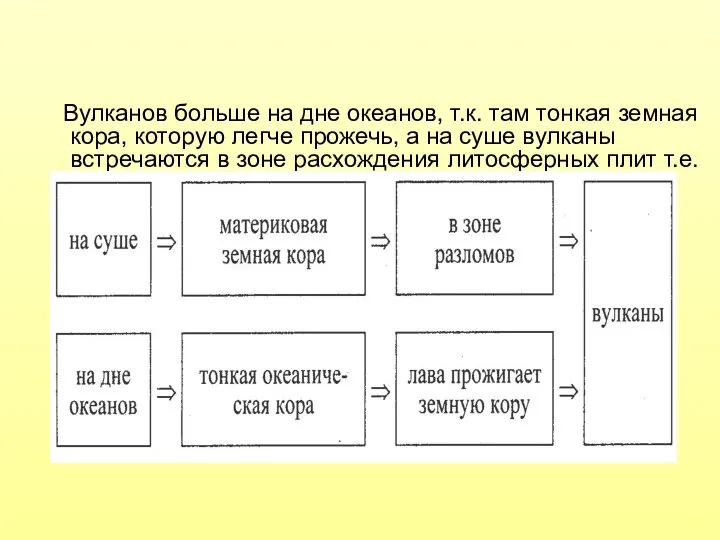 Вулканов больше на дне океанов, т.к. там тонкая земная кора, которую