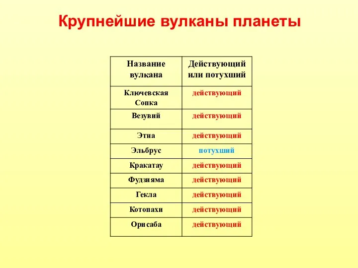 Крупнейшие вулканы планеты