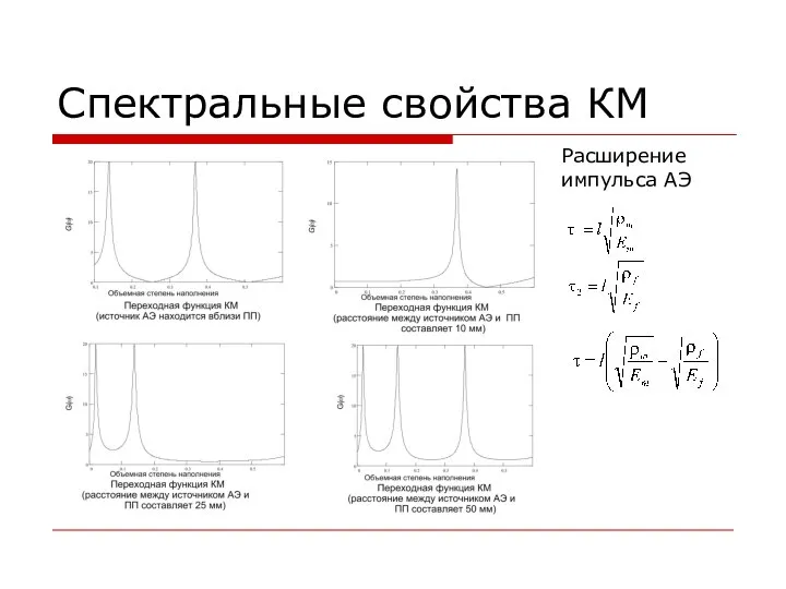 Спектральные свойства КМ Расширение импульса АЭ