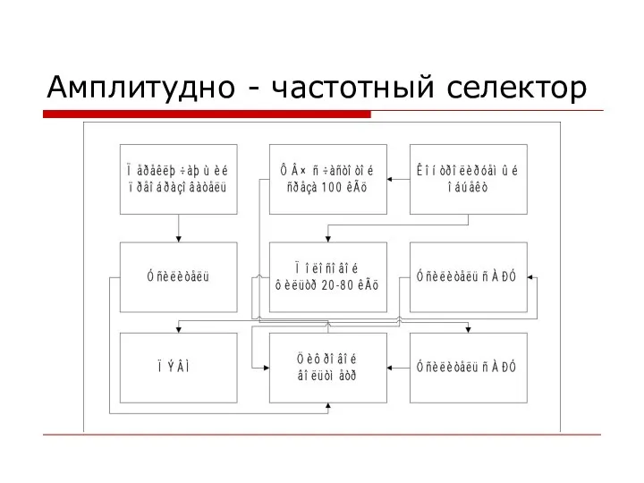 Амплитудно - частотный селектор