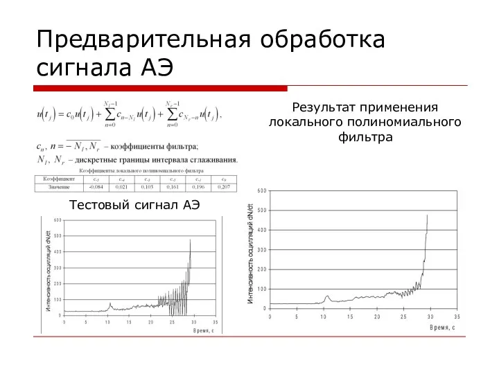 Предварительная обработка сигнала АЭ Тестовый сигнал АЭ Результат применения локального полиномиального фильтра