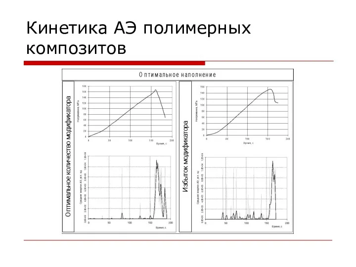 Кинетика АЭ полимерных композитов