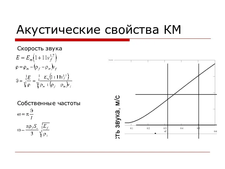 Акустические свойства КМ Собственные частоты Скорость звука