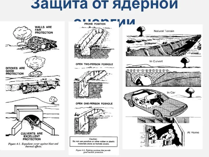 Защита от ядерной энергии