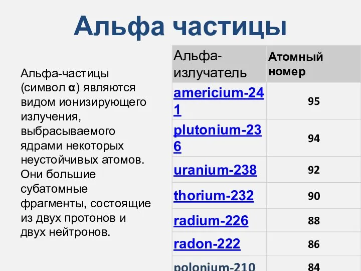 Альфа частицы Альфа-частицы (символ α) являются видом ионизирующего излучения, выбрасываемого ядрами