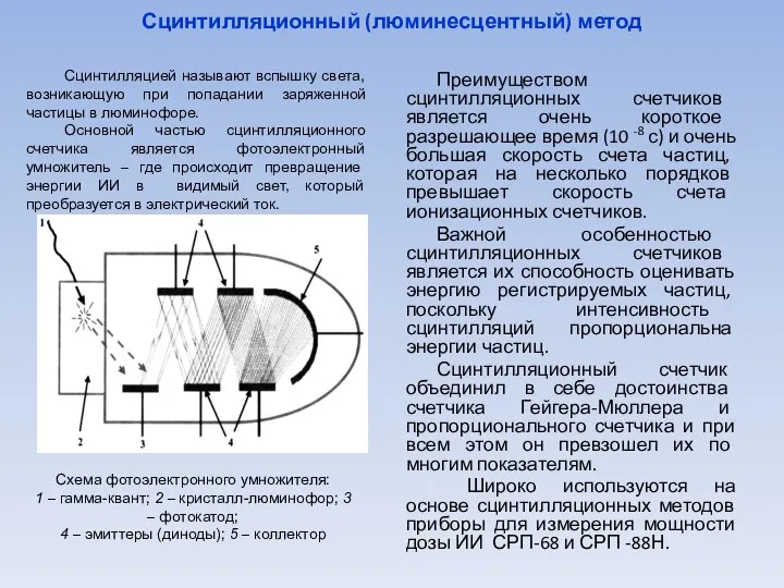 Сцинтилляционный (люминесцентный) метод Преимуществом сцинтилляционных счетчиков является очень короткое разрешающее время