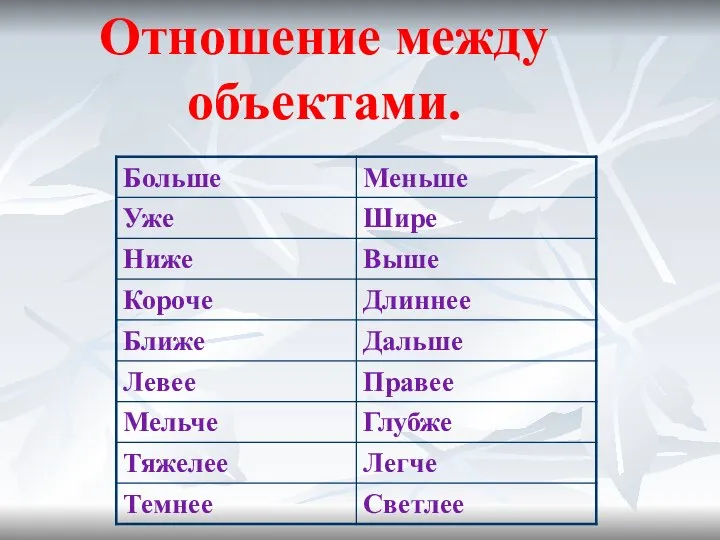 Отношение между объектами.