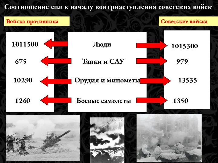 Войска противника Советские войска 1011500 1015300 675 Танки и САУ 979