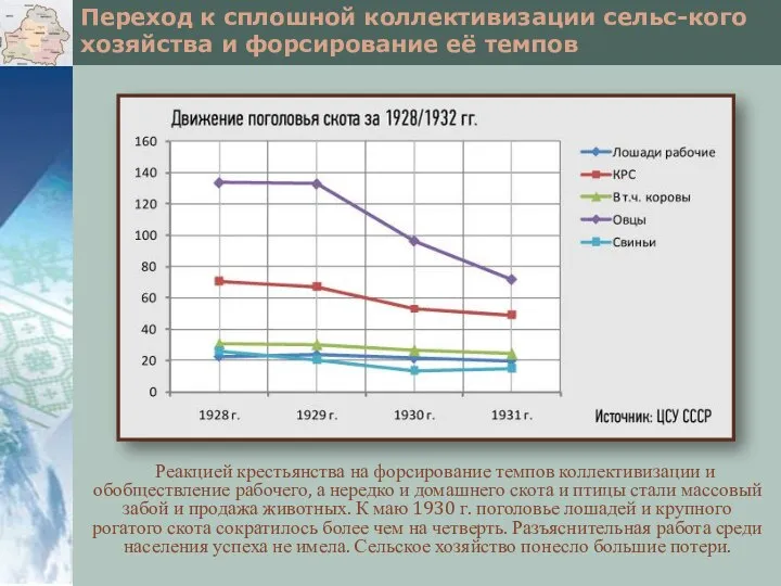 Переход к сплошной коллективизации сельс-кого хозяйства и форсирование её темпов Реакцией