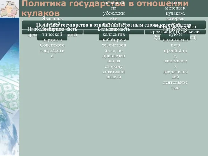 Политика государства в отношении кулаков