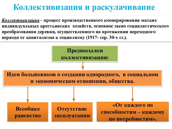 Коллективизация и раскулачивание Коллективизация - процесс производственного кооперирования мелких индивидуальных крестьянских