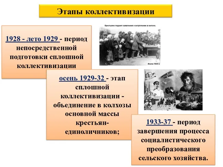 1928 - лето 1929 - период непосредственной подготовки сплошной коллективизации осень