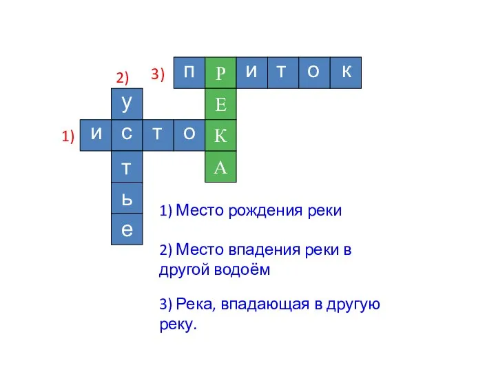 А Р Е К 1) 2) 3) 1) Место рождения реки