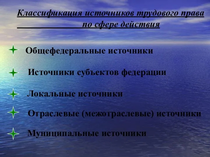 Классификация источников трудового права по сфере действия Общефедеральные источники Источники субъектов