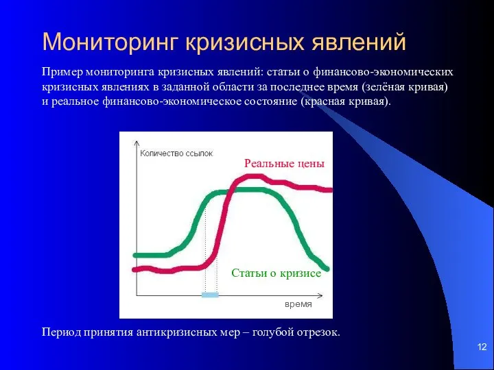 Мониторинг кризисных явлений Пример мониторинга кризисных явлений: статьи о финансово-экономических кризисных