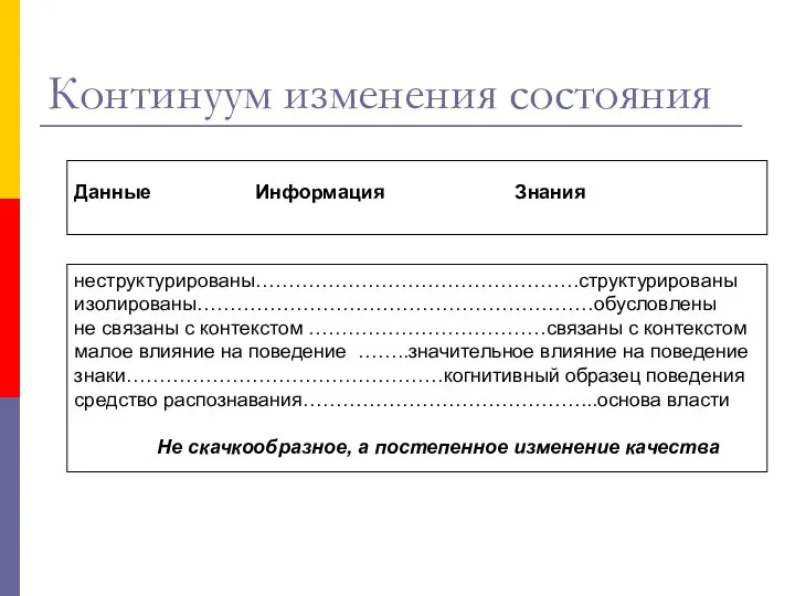 Континуум изменения состояния