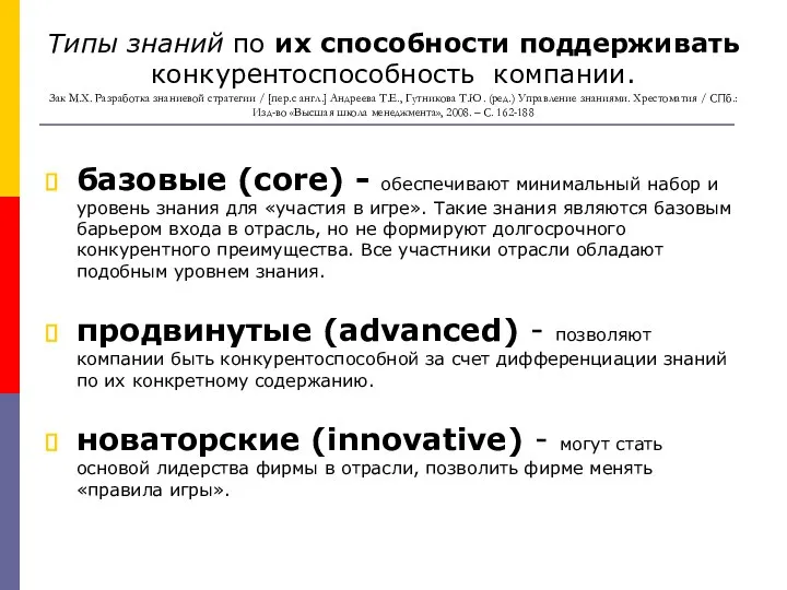 Типы знаний по их способности поддерживать конкурентоспособность компании. Зак М.Х. Разработка