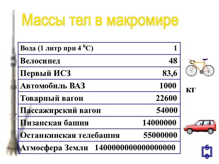 кг Массы тел в макромире 50