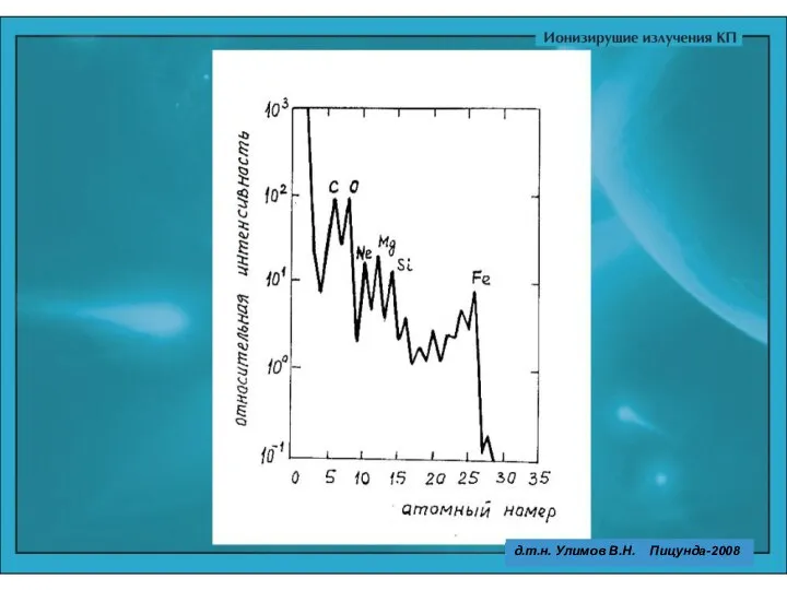 д.т.н. Улимов В.Н. Пицунда-2008 д.т.н. Улимов В.Н. Пицунда-2008