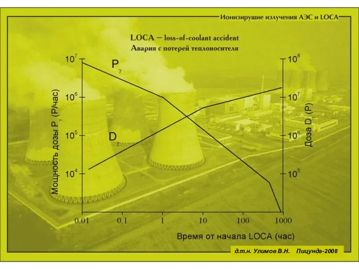 д.т.н. Улимов В.Н. Пицунда-2008