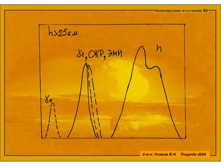 д.т.н. Улимов В.Н. Пицунда-2008