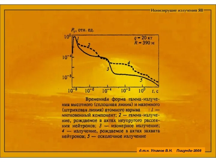 д.т.н. Улимов В.Н. Пицунда-2008