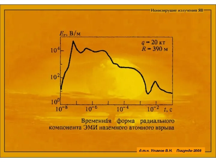 д.т.н. Улимов В.Н. Пицунда-2008