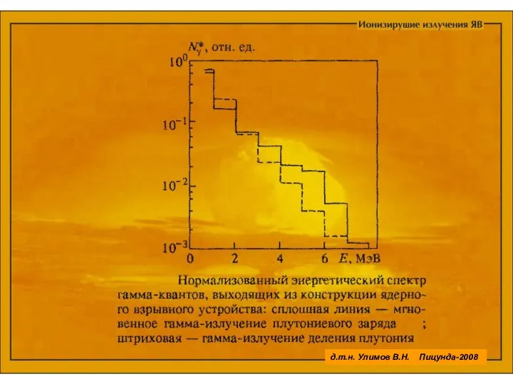 д.т.н. Улимов В.Н. Пицунда-2008