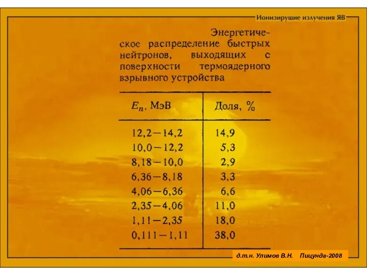 д.т.н. Улимов В.Н. Пицунда-2008