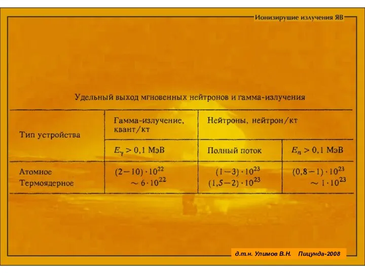 д.т.н. Улимов В.Н. Пицунда-2008