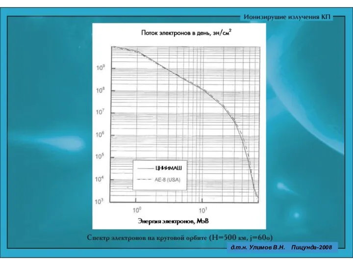 д.т.н. Улимов В.Н. Пицунда-2008