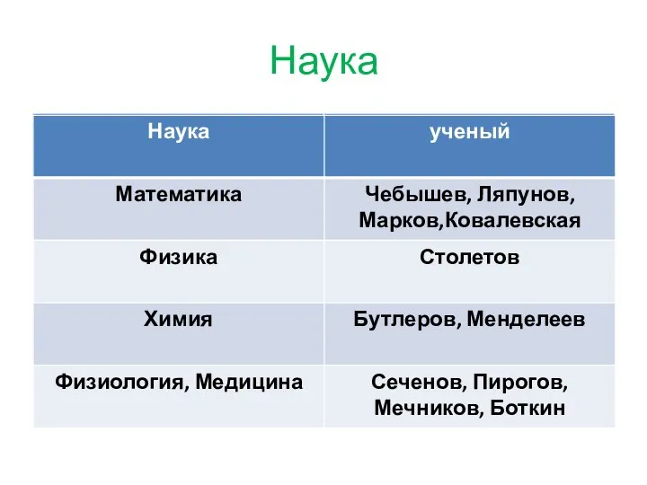 Наука