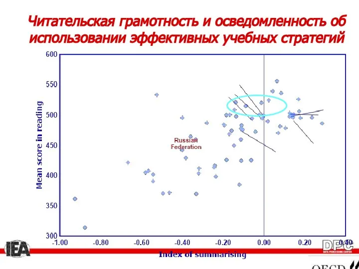 Читательская грамотность и осведомленность об использовании эффективных учебных стратегий