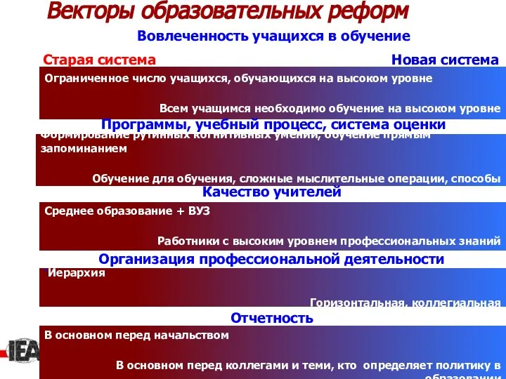 Ограниченное число учащихся, обучающихся на высоком уровне Всем учащимся необходимо обучение