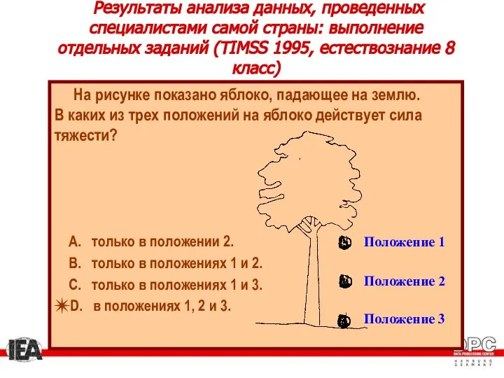 Результаты анализа данных, проведенных специалистами самой страны: выполнение отдельных заданий (TIMSS 1995, естествознание 8 класс)