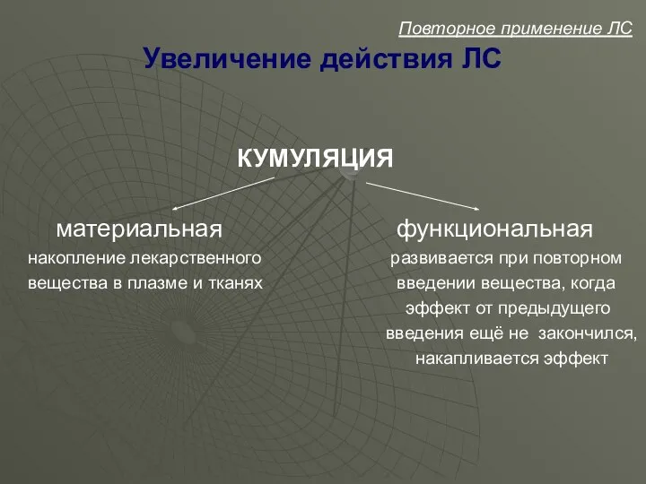 Увеличение действия ЛС КУМУЛЯЦИЯ материальная функциональная накопление лекарственного развивается при повторном