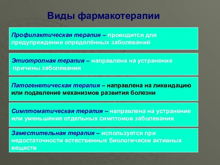 Виды фармакотерапии Этиотропная терапия – направлена на устранение причины заболевания Симптоматическая