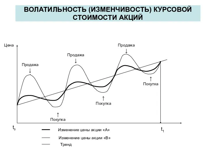 ВОЛАТИЛЬНОСТЬ (ИЗМЕНЧИВОСТЬ) КУРСОВОЙ СТОИМОСТИ АКЦИЙ Продажа ↓ Продажа ↓ Продажа ↓