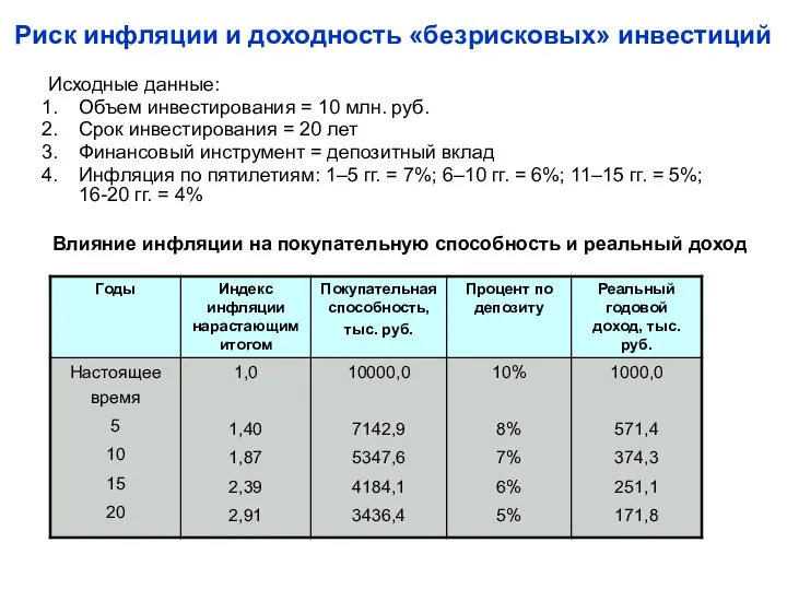 Риск инфляции и доходность «безрисковых» инвестиций Исходные данные: Объем инвестирования =