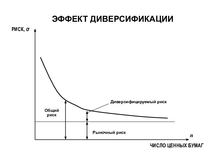 ЭФФЕКТ ДИВЕРСИФИКАЦИИ