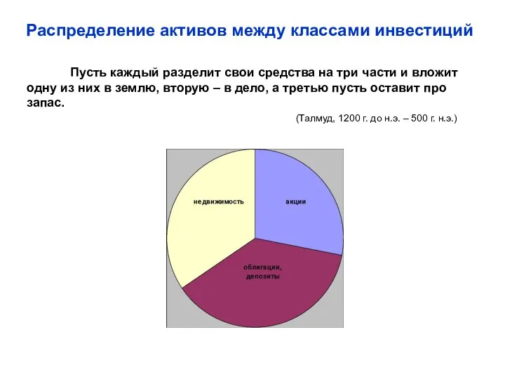 Распределение активов между классами инвестиций Пусть каждый разделит свои средства на