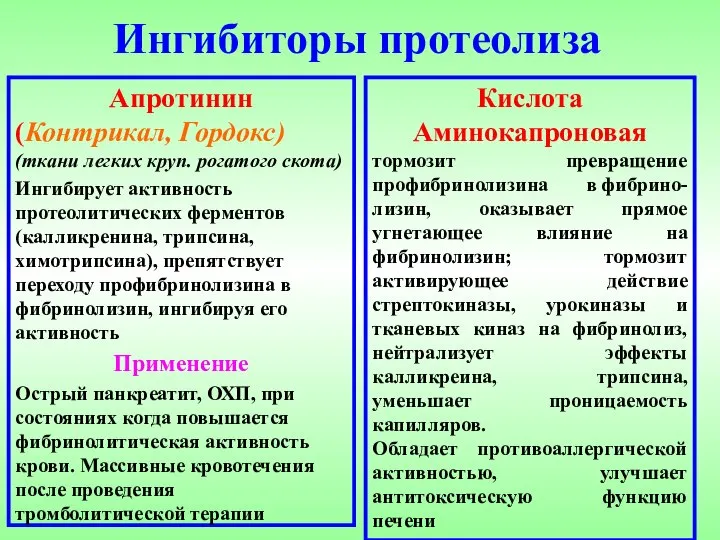 Ингибиторы протеолиза Апротинин (Контрикал, Гордокс) (ткани легких круп. рогатого скота) Ингибирует